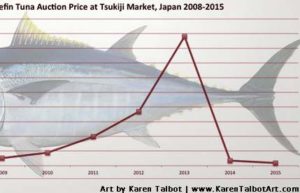 bluefin-tuna-auction-sale-price1
